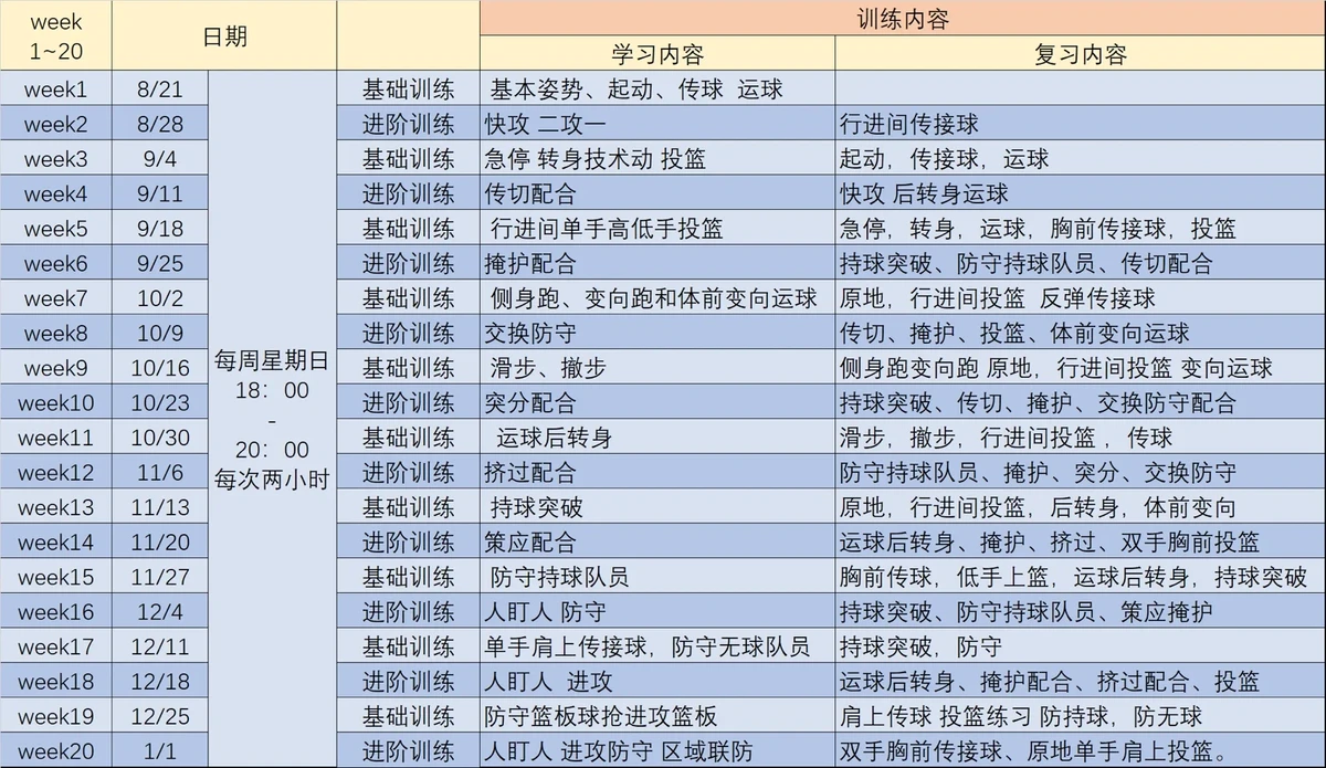 如何设计科学合理的篮球轮换训练方案_0